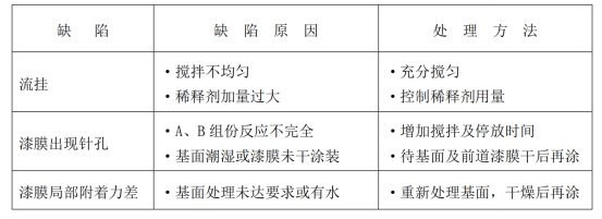 涂裝的問題處理